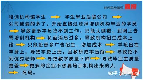 培训机构骗局